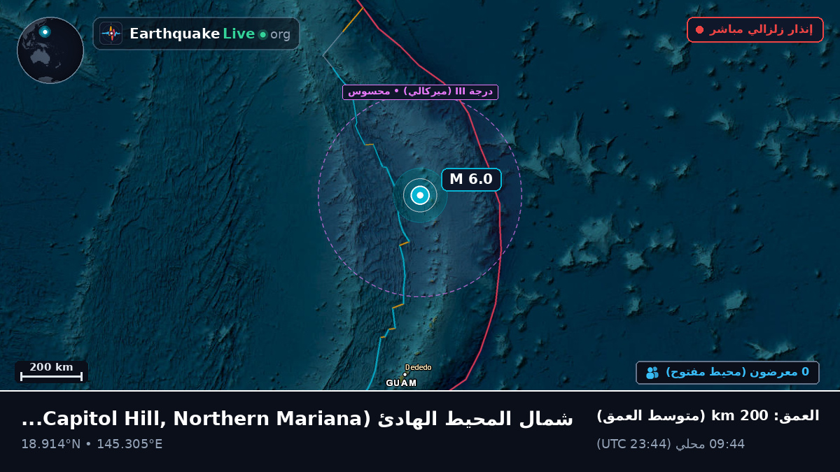 شمال المحيط الهادئ (Northern Mariana Islands)