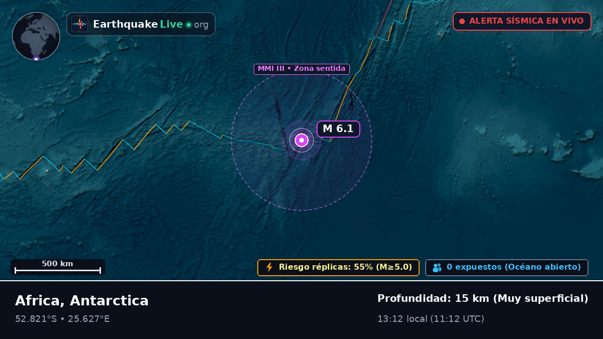 Océano Índico (Antarctica)