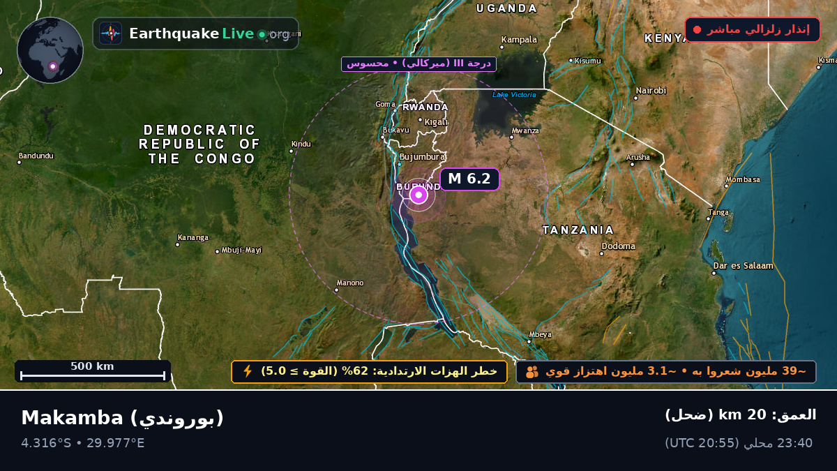 Makamba, بوروندي