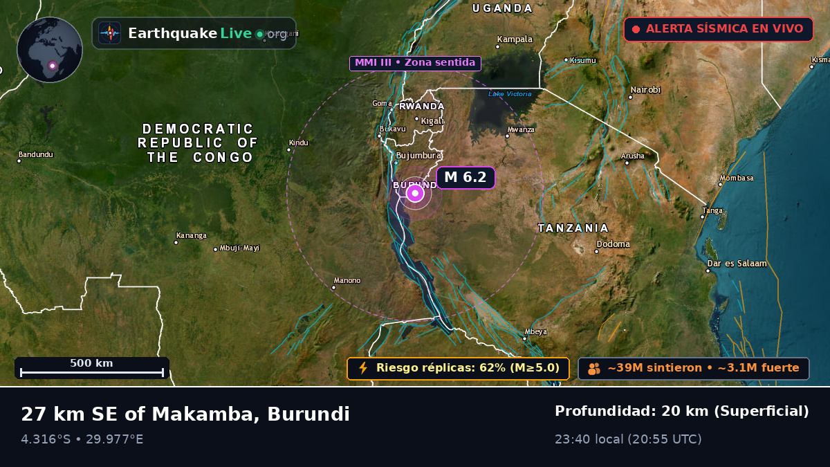 Makamba, Burundi