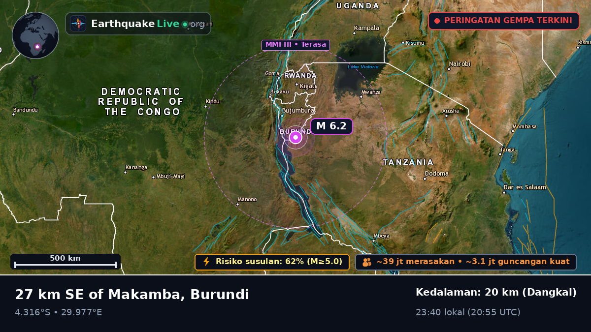 Makamba, Burundi