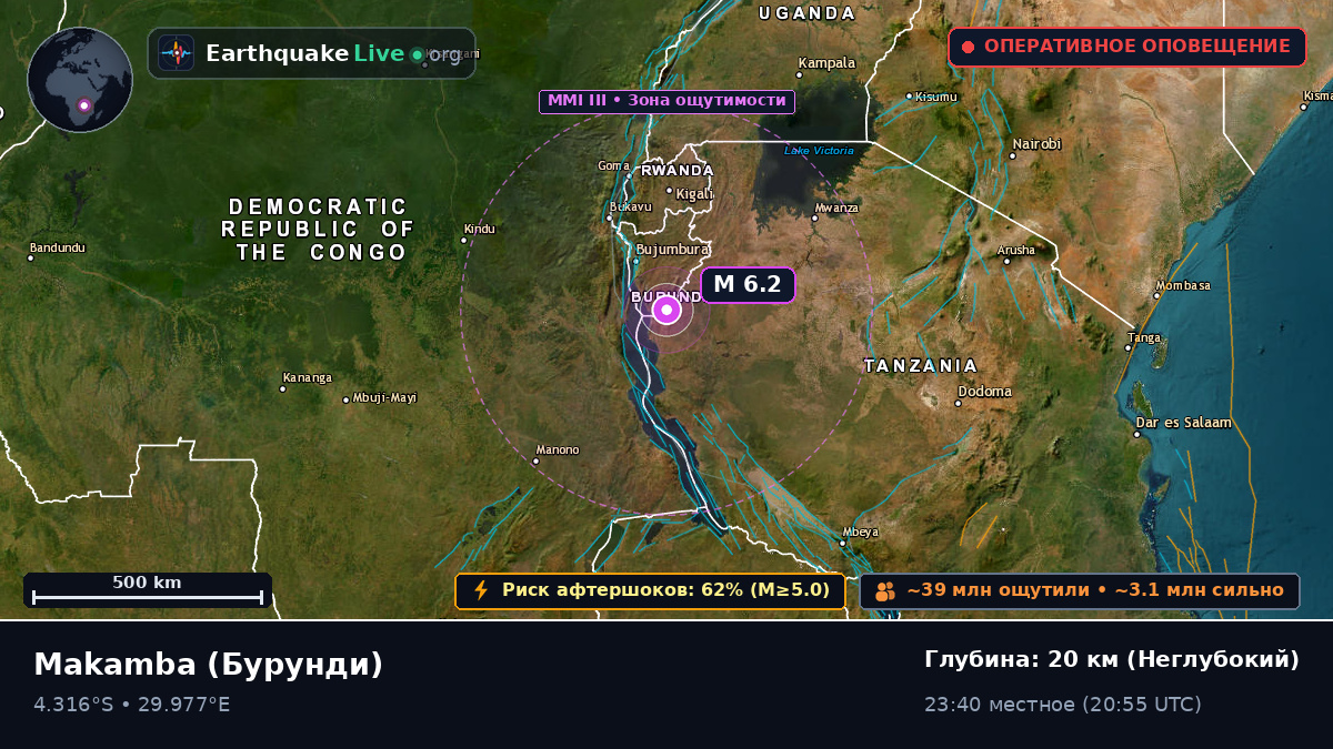 Makamba, Бурунди