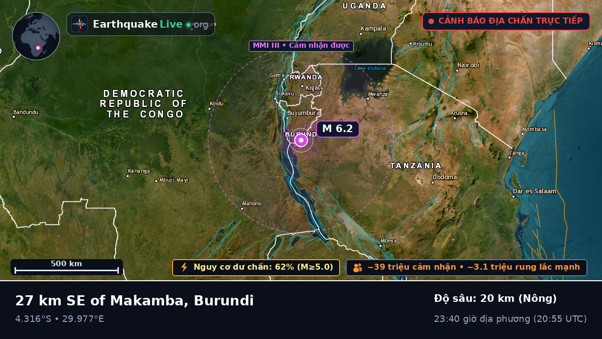 Makamba, Burundi