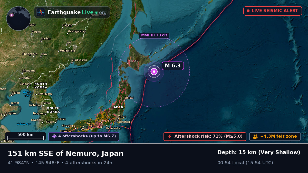 Off the coast of Kushiro, Japan