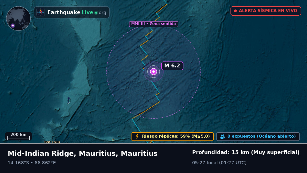 Océano Índico (Mauritius)