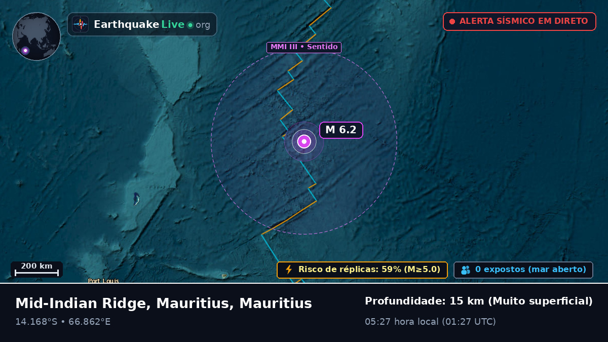Oceano Índico (Mauritius)