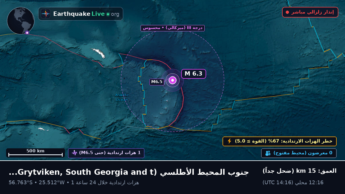 جنوب المحيط الأطلسي (South Georgia and the Islands)