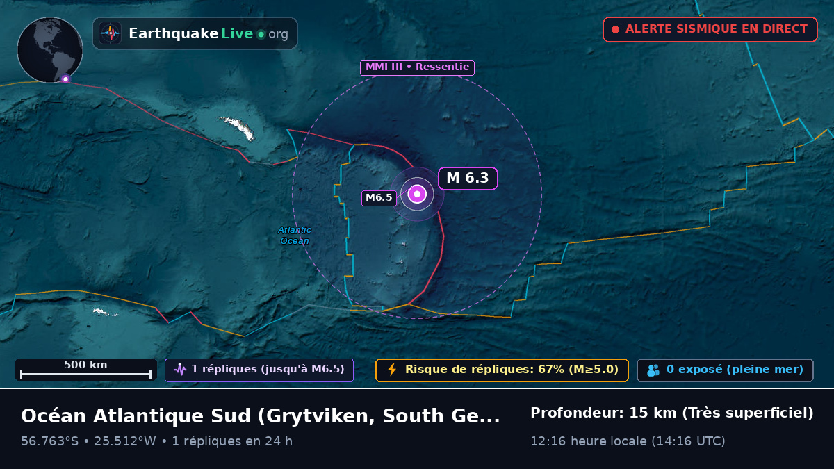 Océan Atlantique Sud (South Georgia and the Islands)
