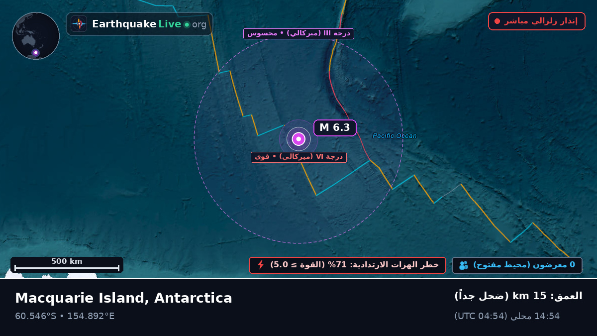 المحيط المتجمد الجنوبي (Antarctica)
