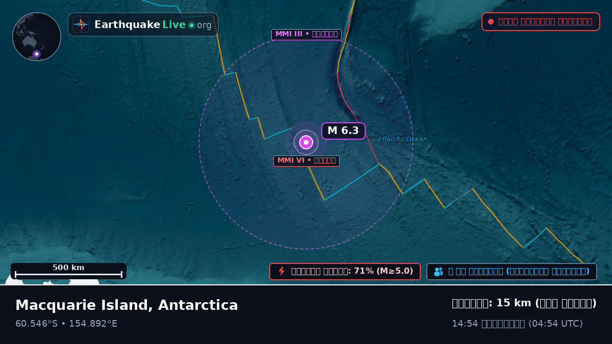 দক্ষিণ মহাসাগর (Antarctica)