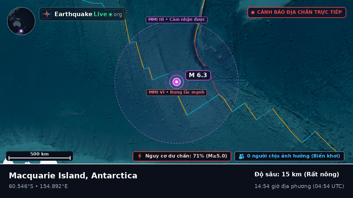 Nam Đại Dương (Antarctica)