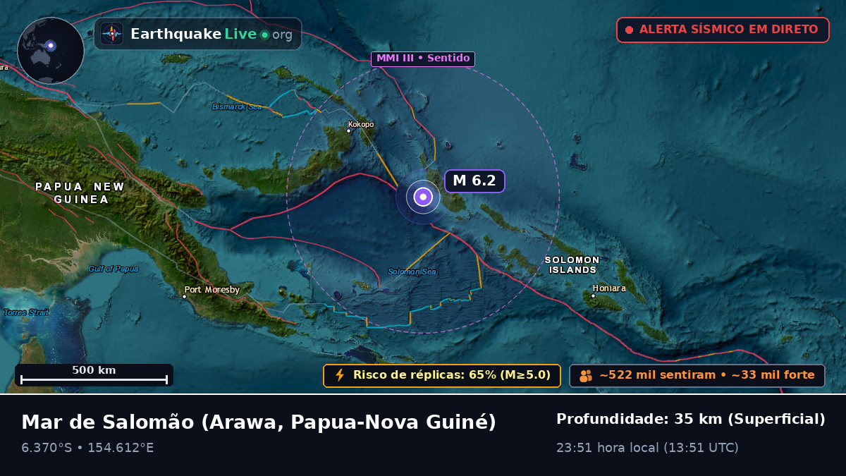 Mar de Salomão (Papua-Nova Guiné)