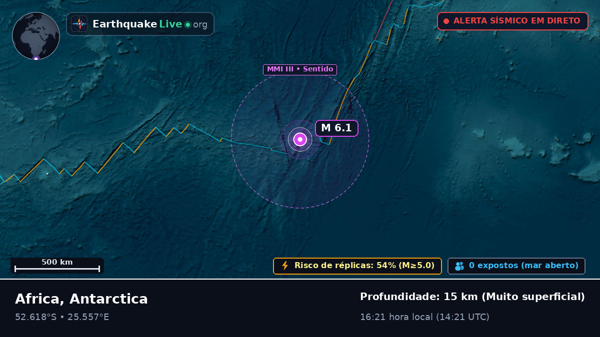 Oceano Índico (Antarctica)