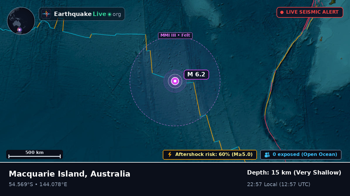 Indian Ocean (Australia)