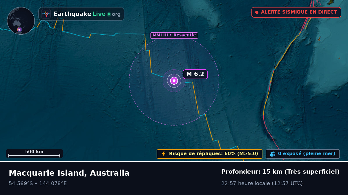 Océan Indien (Australia)