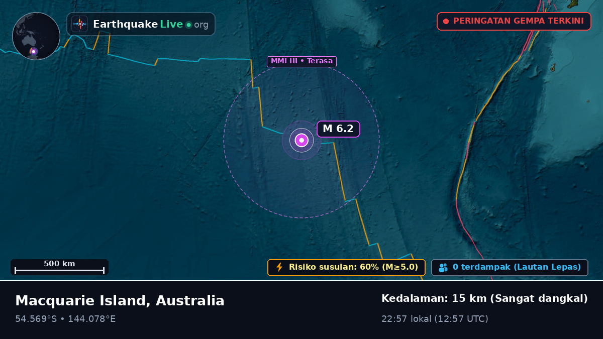 Samudra Hindia (Australia)