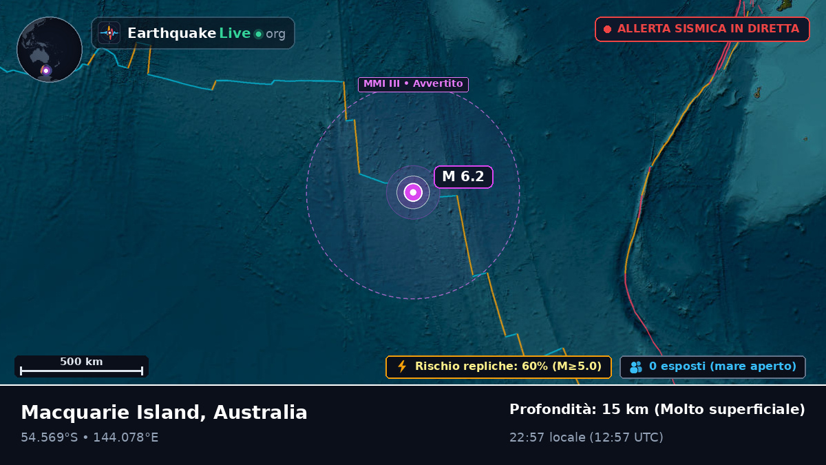 Oceano Indiano (Australia)