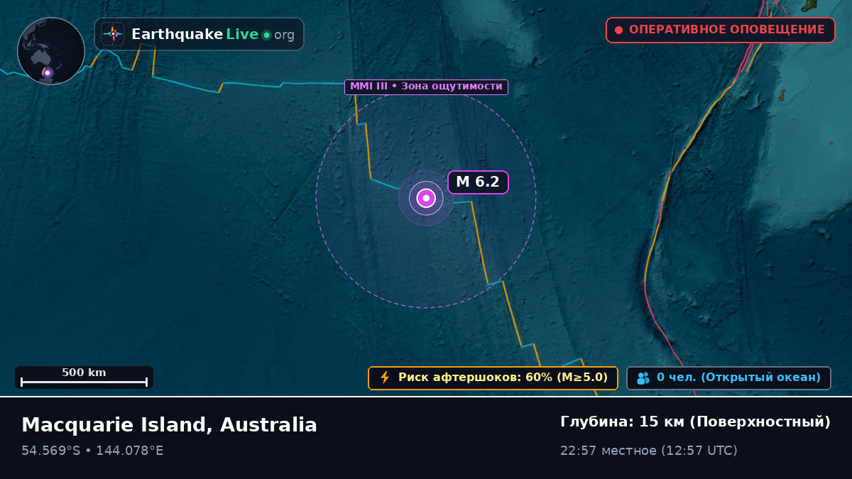 Индийский океан (Australia)