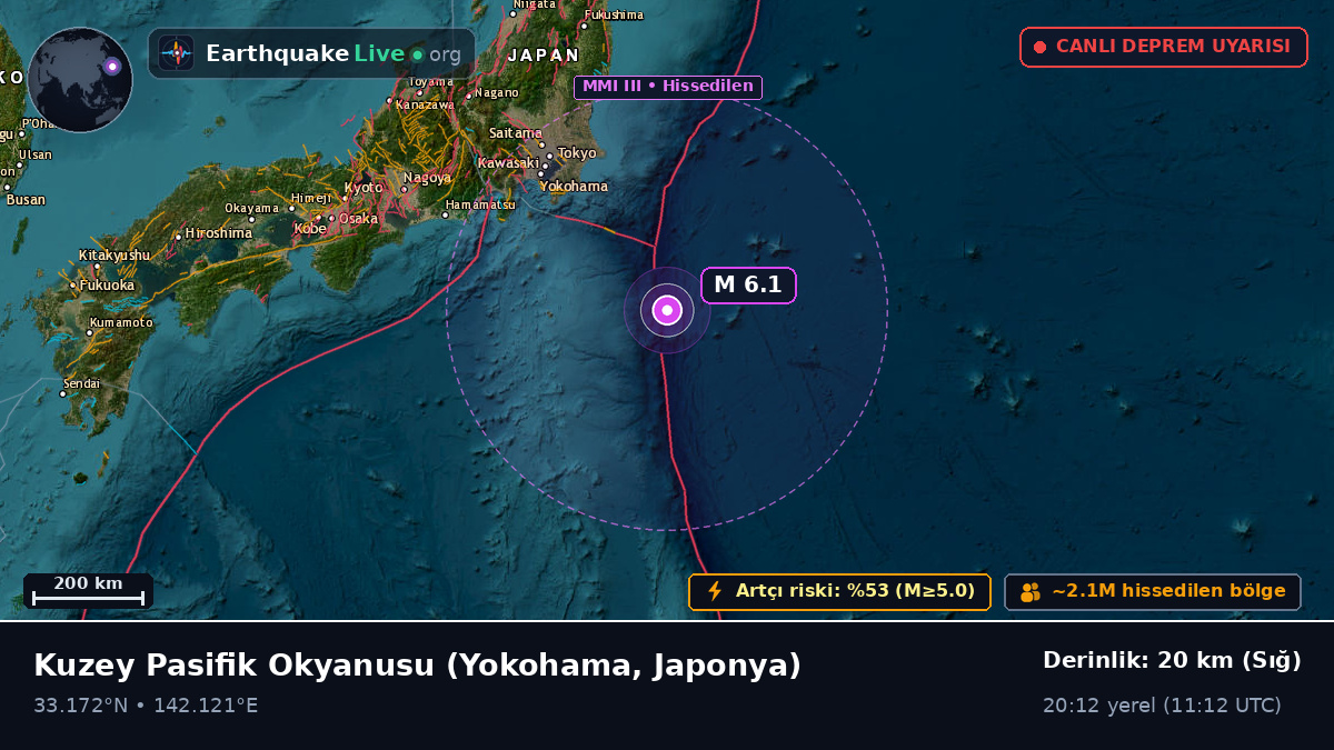 Kuzey Pasifik Okyanusu (Japonya)