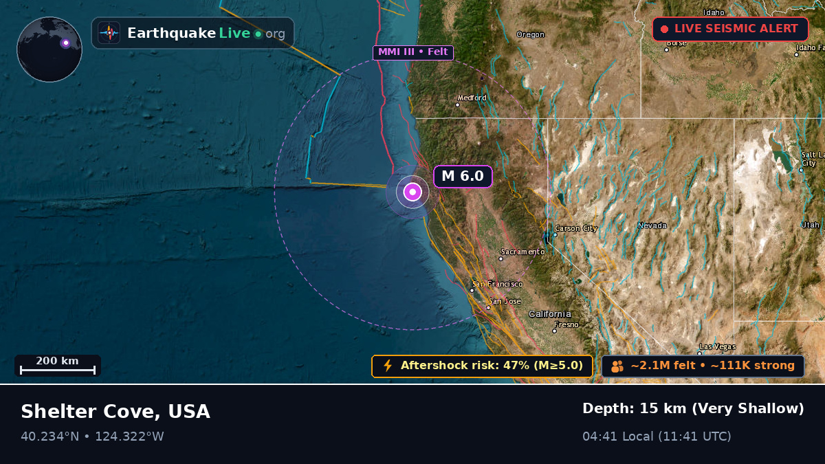 California, USA