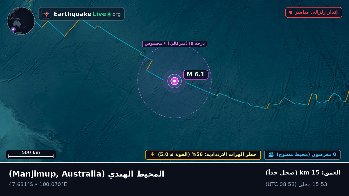 المحيط الهندي (Australia)