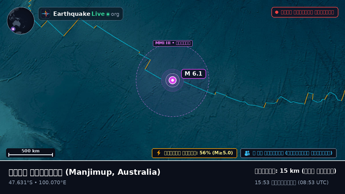 ভারত মহাসাগর (Australia)