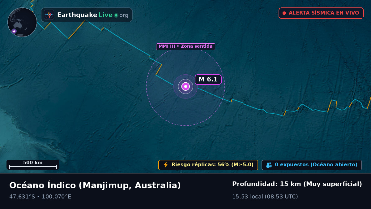 Océano Índico (Australia)