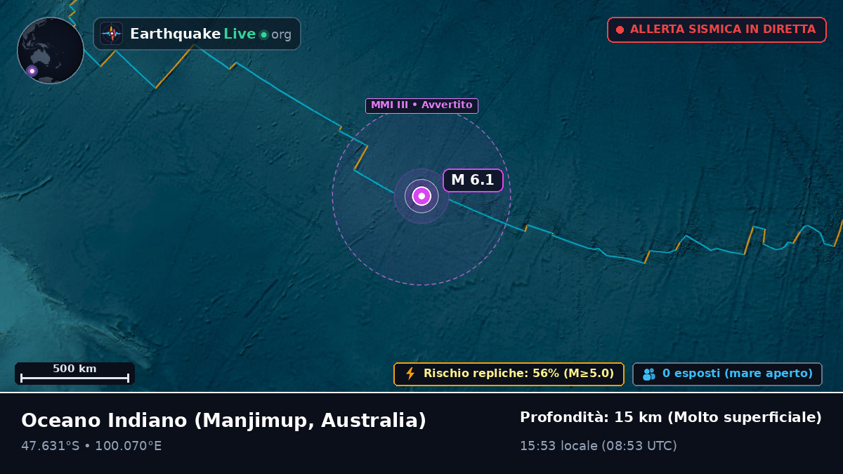 Oceano Indiano (Australia)