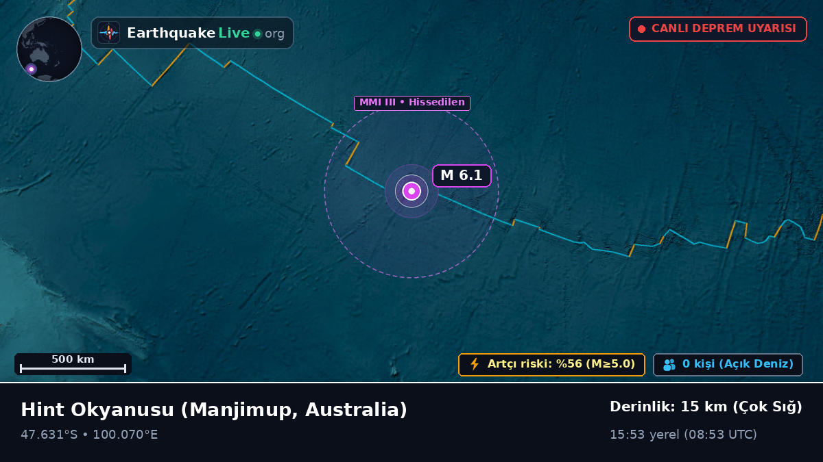 Hint Okyanusu (Australia)