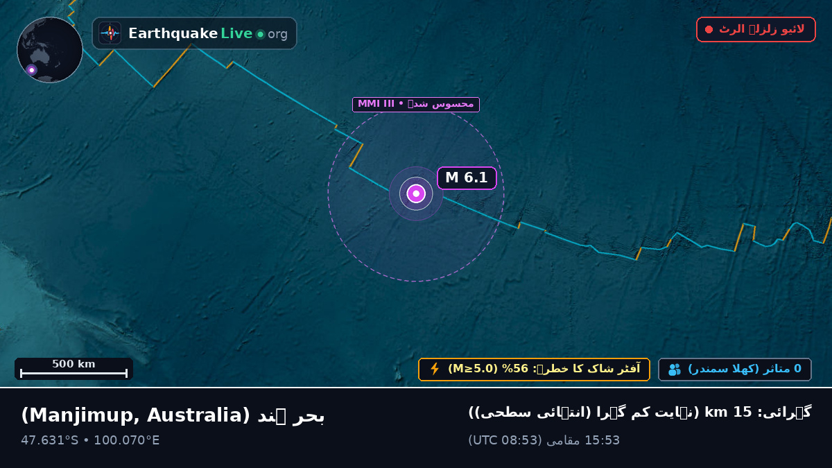 بحر ہند (Australia)