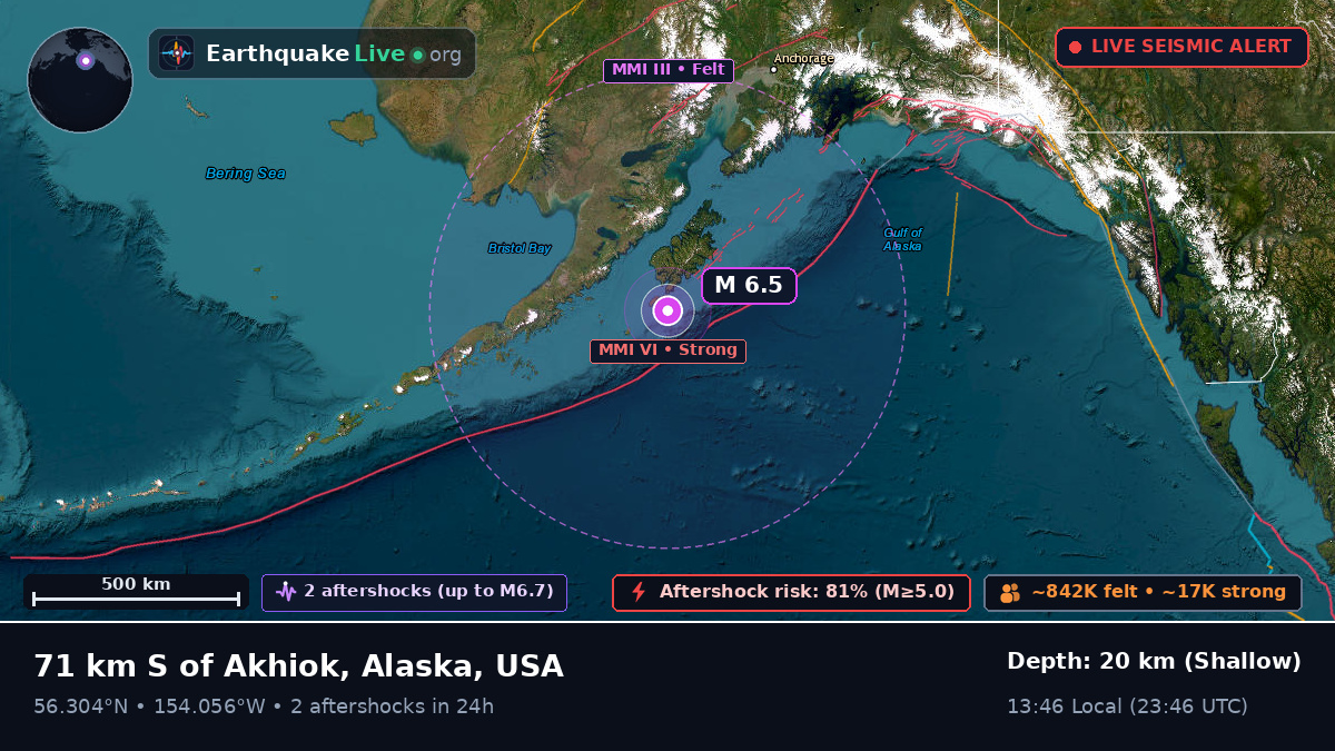 Gulf of Alaska (USA)