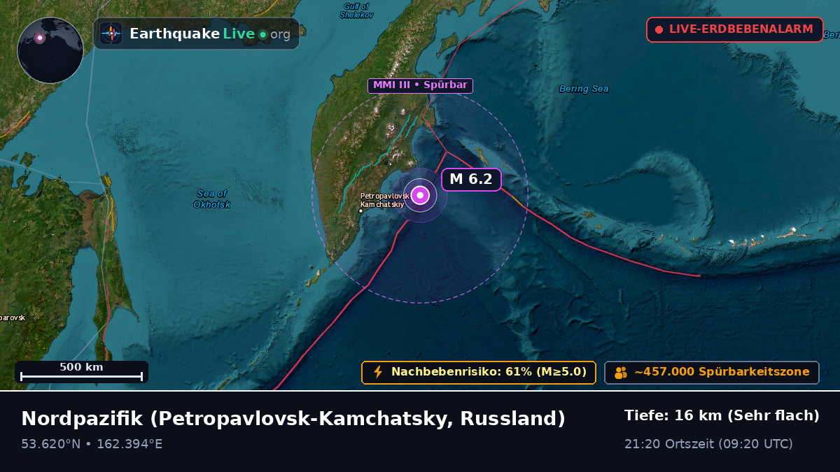 Nordpazifik (Russland)