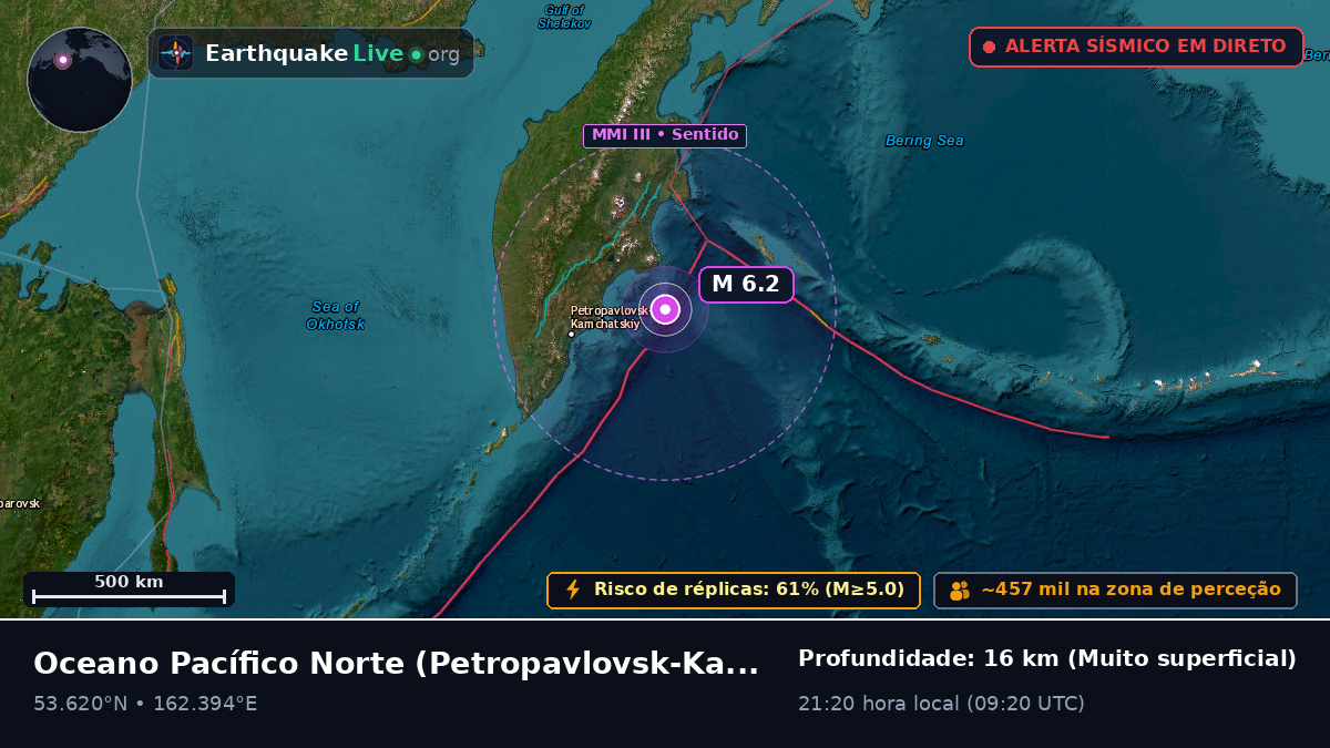 Oceano Pacífico Norte (Rússia)