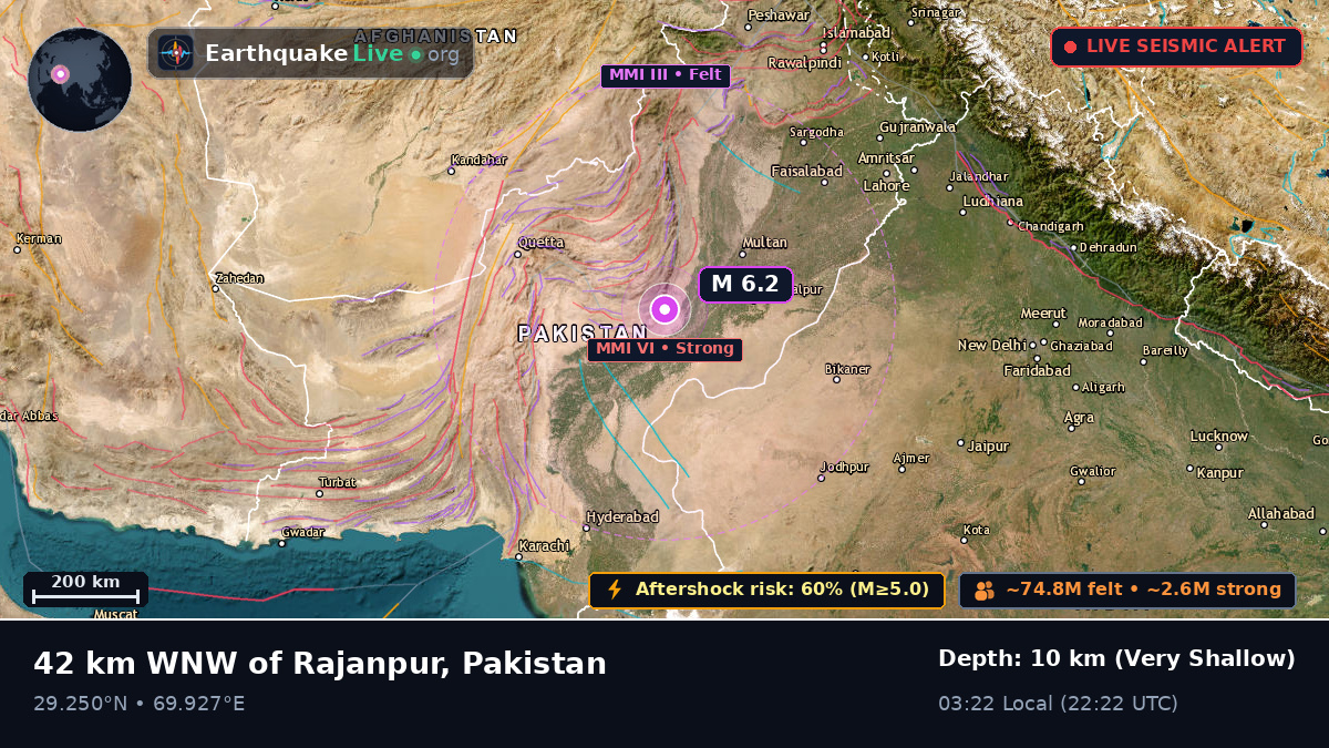 Punjab, Pakistan