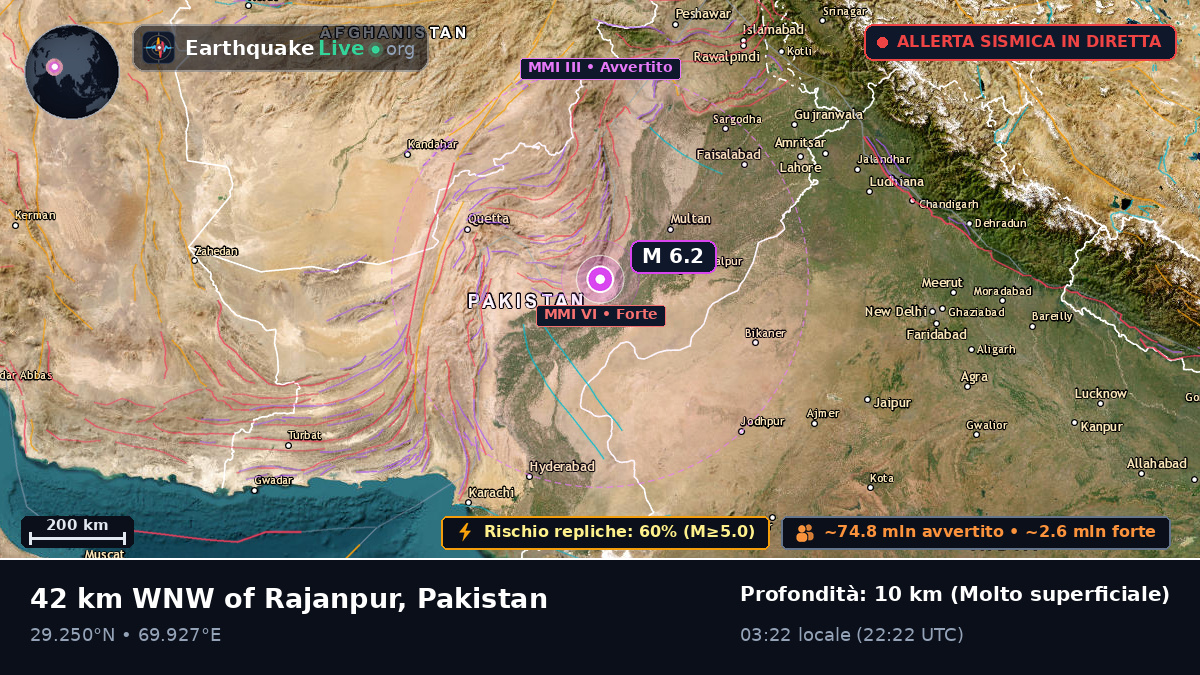 Punjab, Pakistan