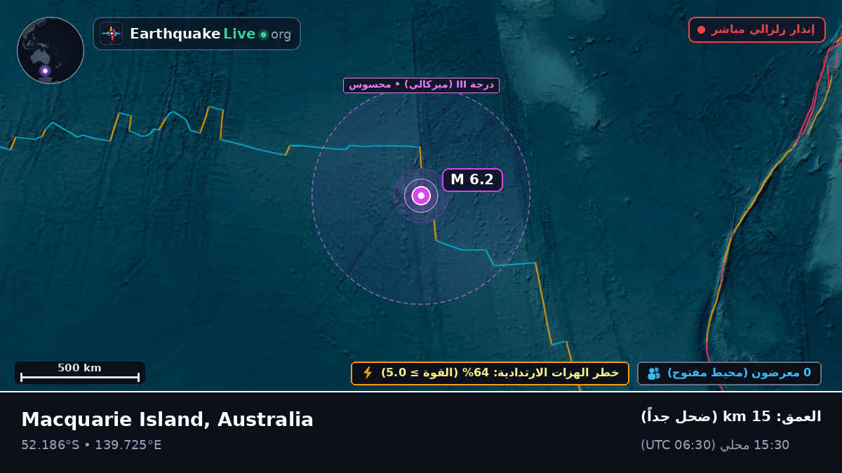 المحيط الهندي (Australia)