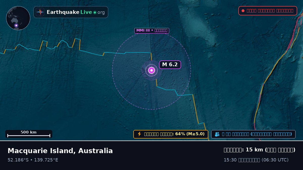 ভারত মহাসাগর (Australia)