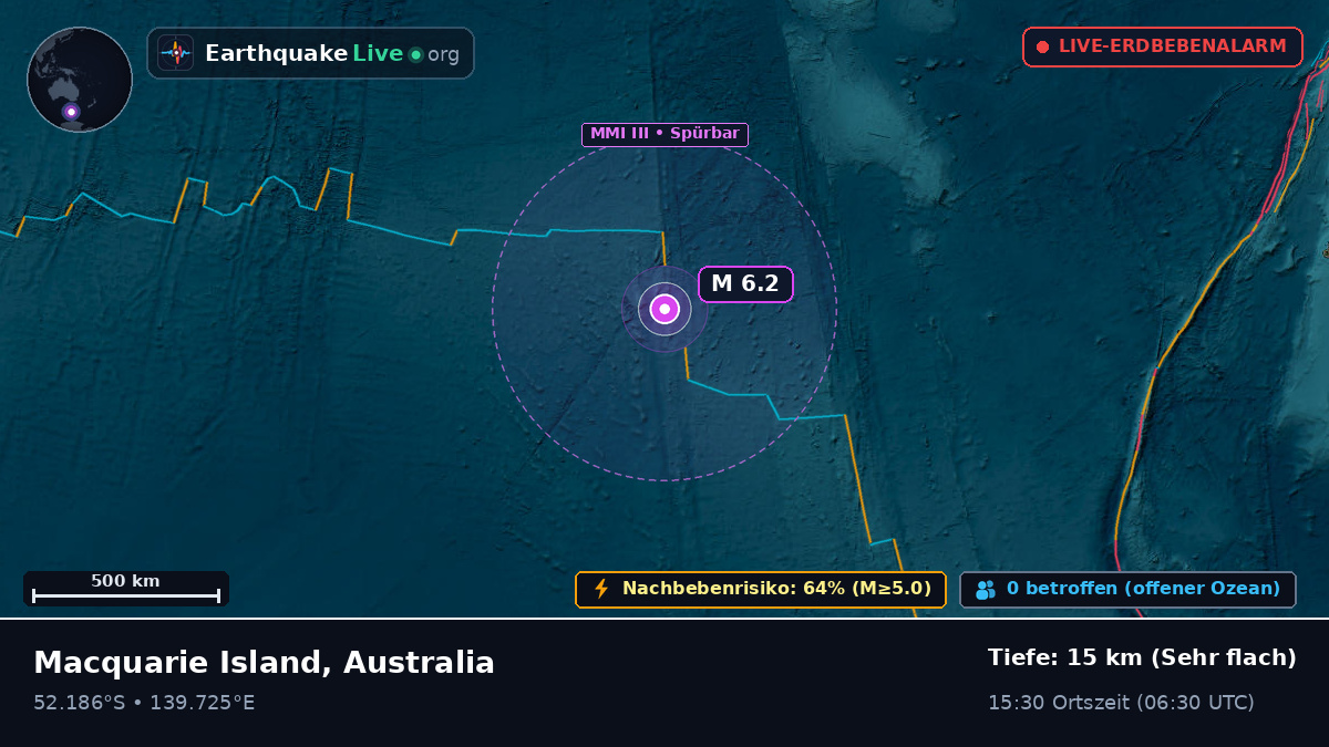 Indischer Ozean (Australia)