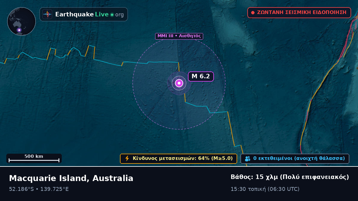 Ινδικός Ωκεανός (Australia)