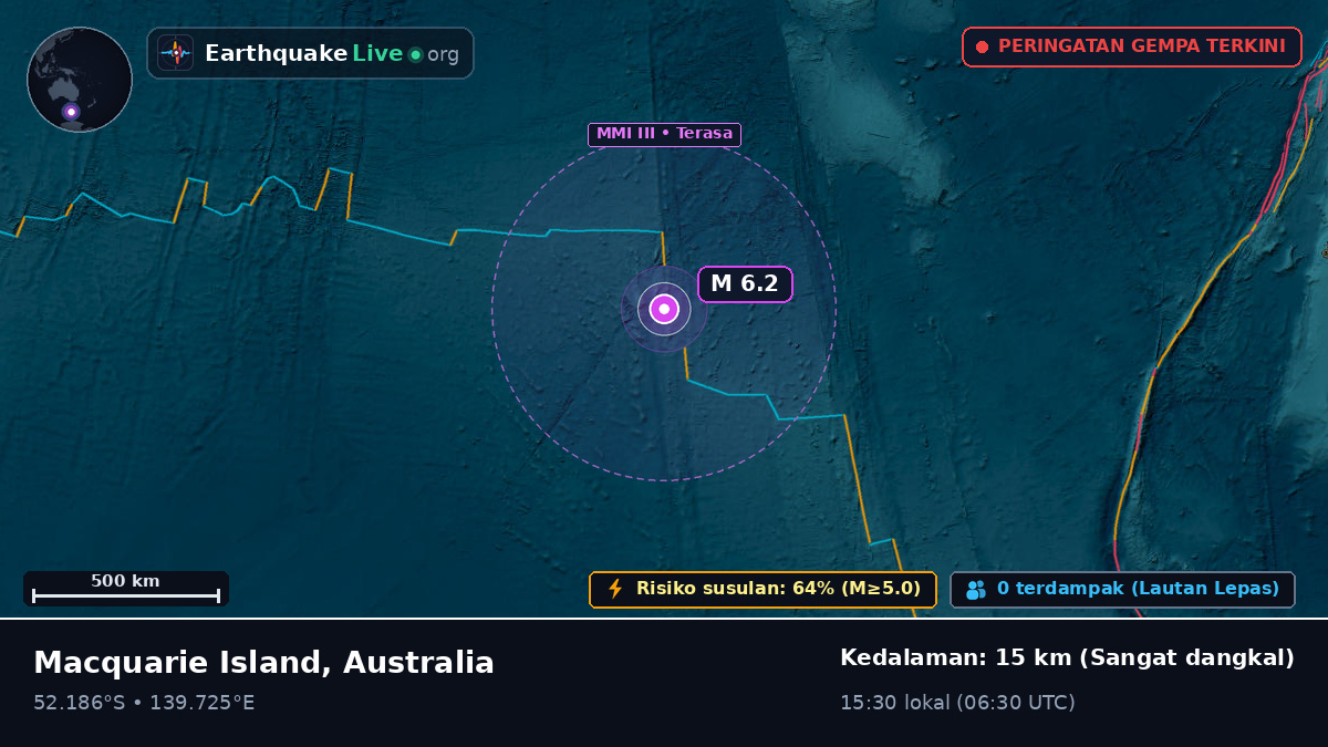 Samudra Hindia (Australia)
