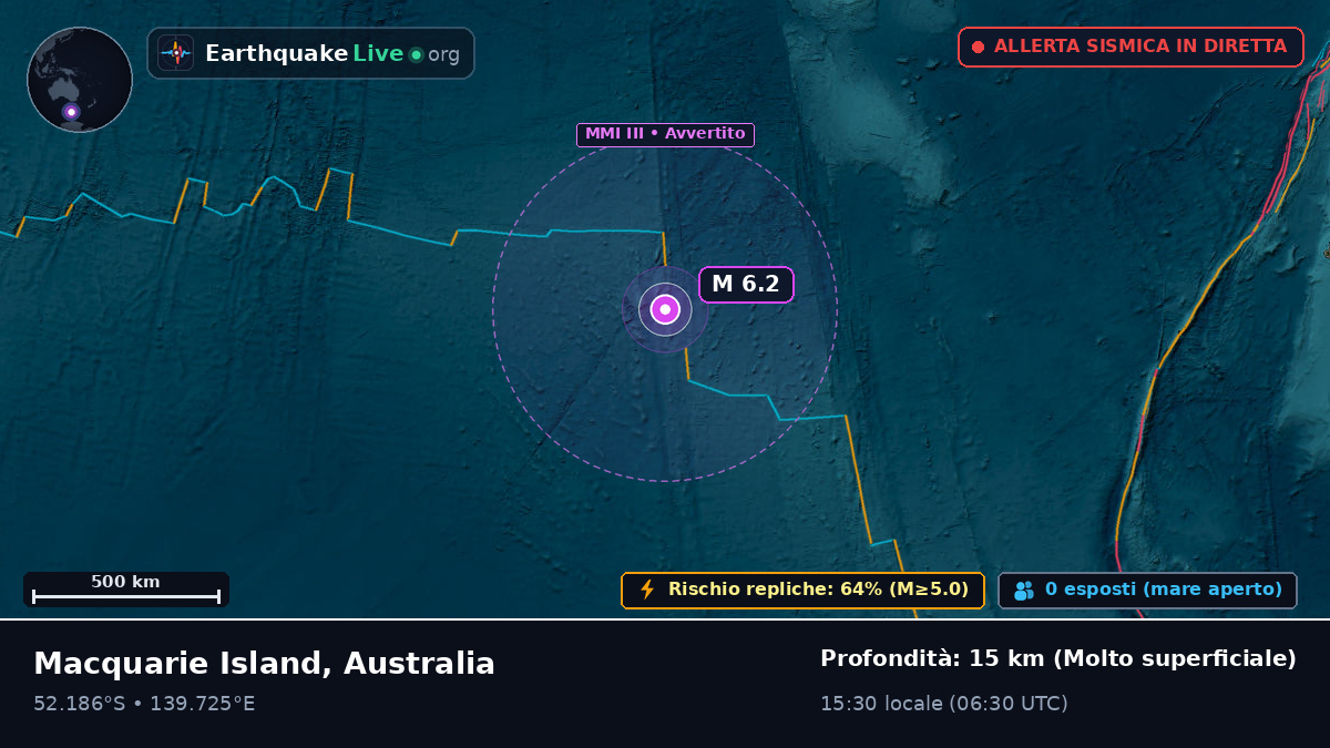 Oceano Indiano (Australia)