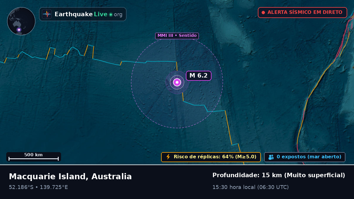 Oceano Índico (Australia)
