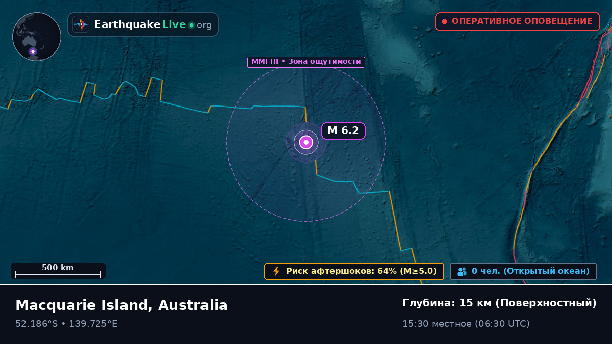 Индийский океан (Australia)