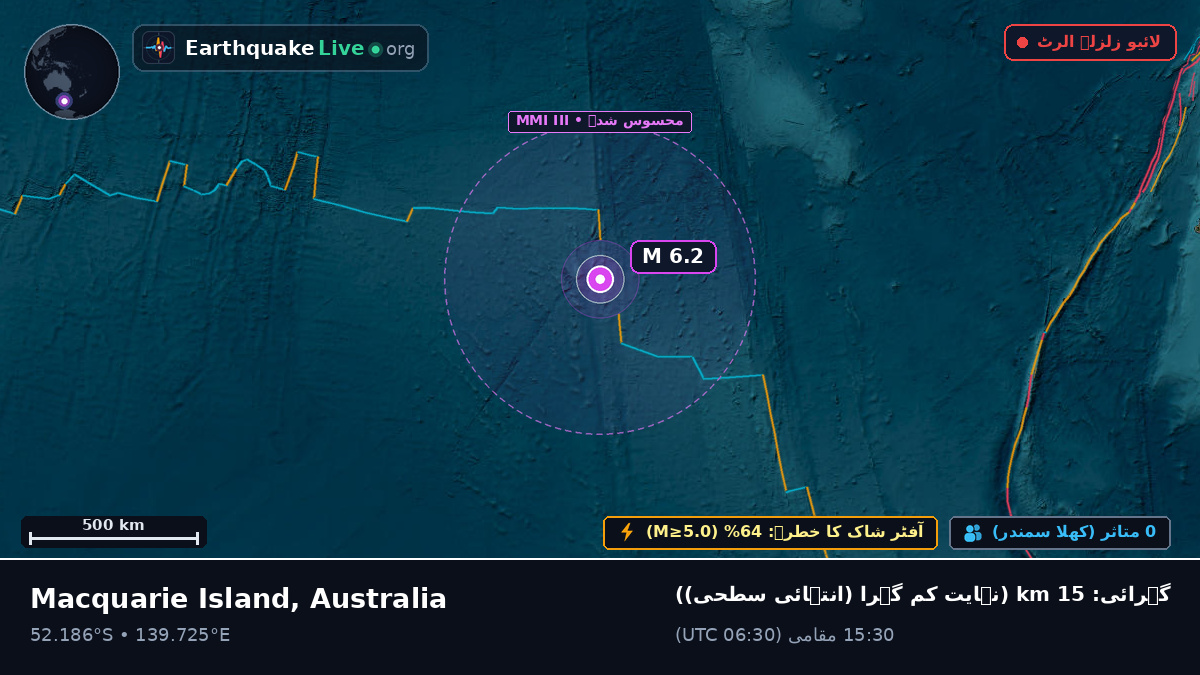 بحر ہند (Australia)