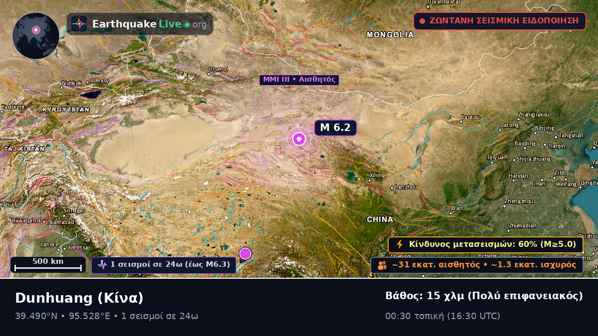 Gansu, Κίνα
