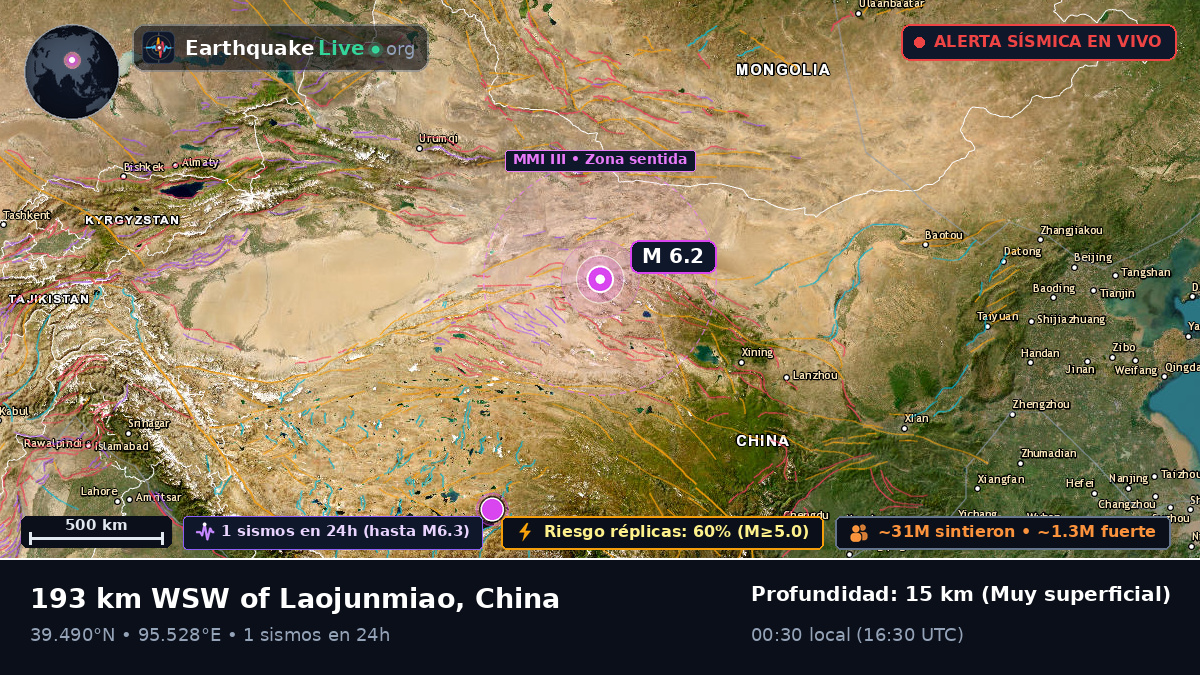 Gansu, China