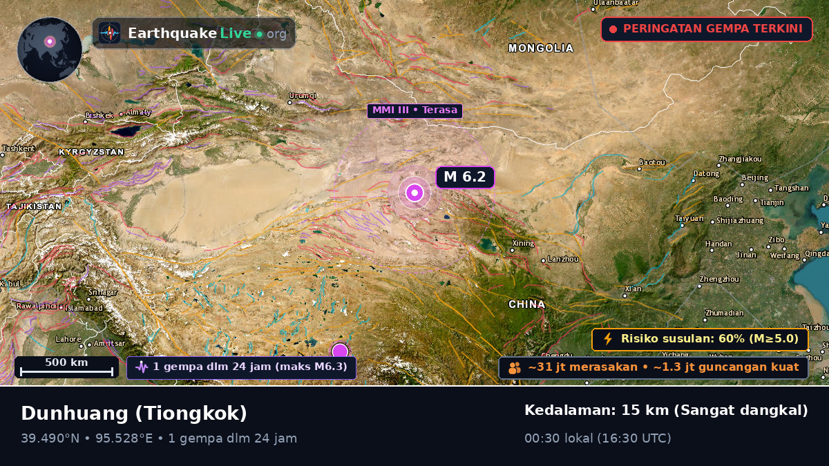 Gansu, Tiongkok