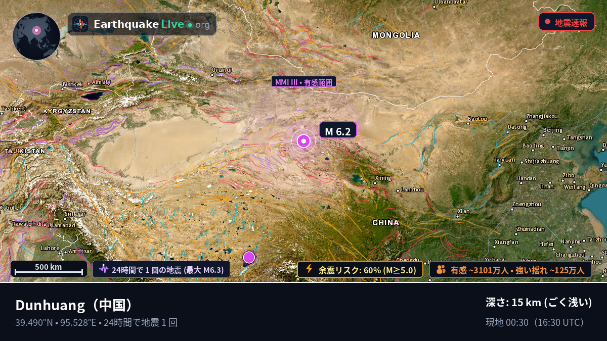 Gansu, 中国