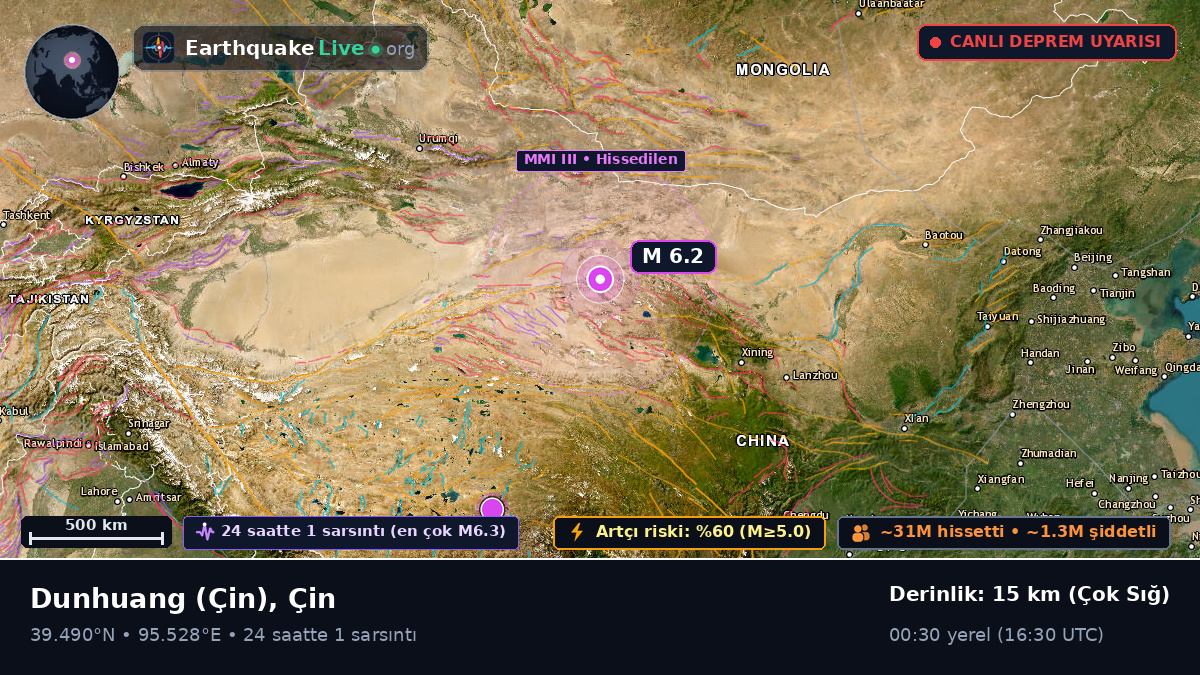 Gansu, Çin