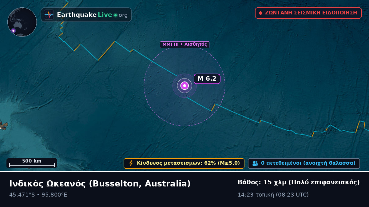 Ινδικός Ωκεανός (Australia)